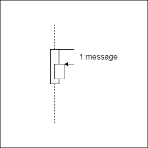 Gambar Sequence diagram